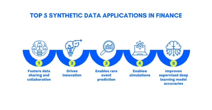 Synthetic Data in Investment Management System Training